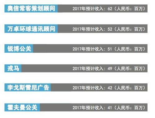 中国广告代理生态全景 数量估算、收入格局与本土业务代理现状